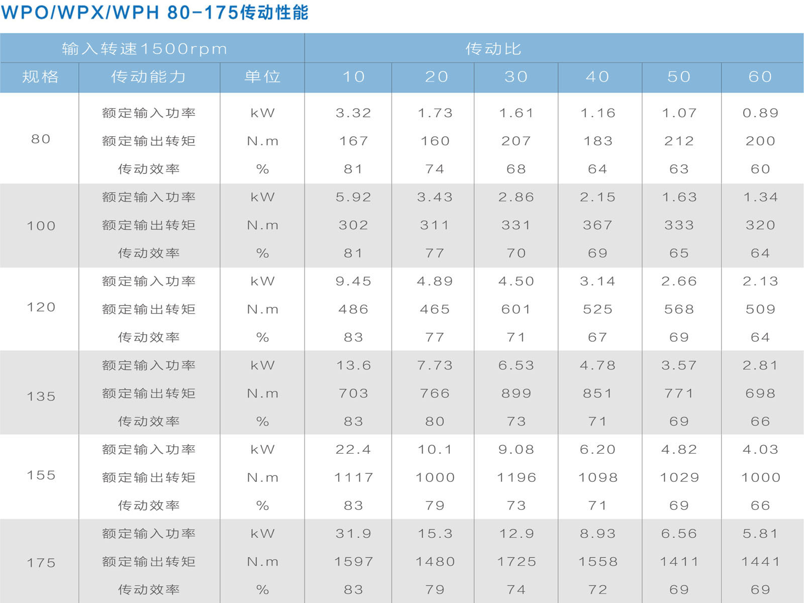 傳動性能1-1-2.jpg
