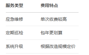 弱電設(shè)備維護(hù)工作有哪些？
